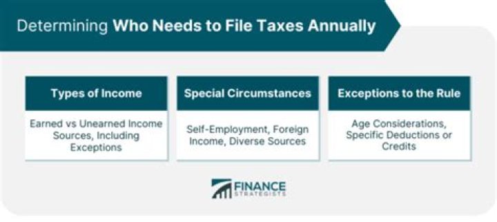 Do I need to file taxes if low income?