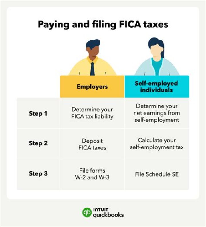 Do I need to pay FICA tax on OPT?