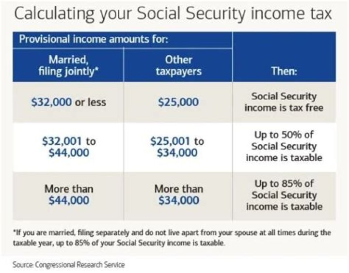 Do I need to pay social security tax for nanny?