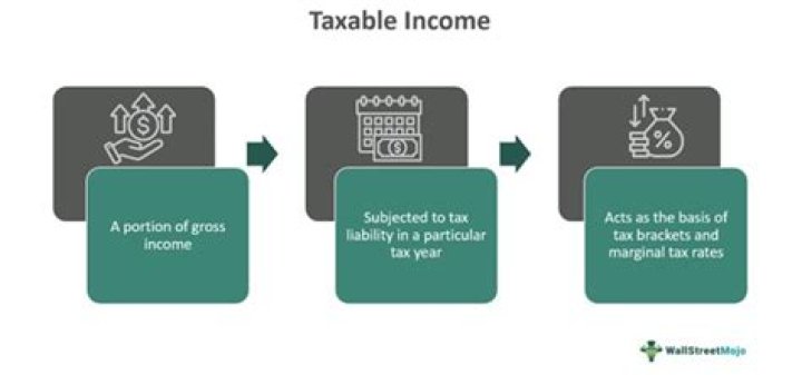 Do insurance payouts count as taxable income?