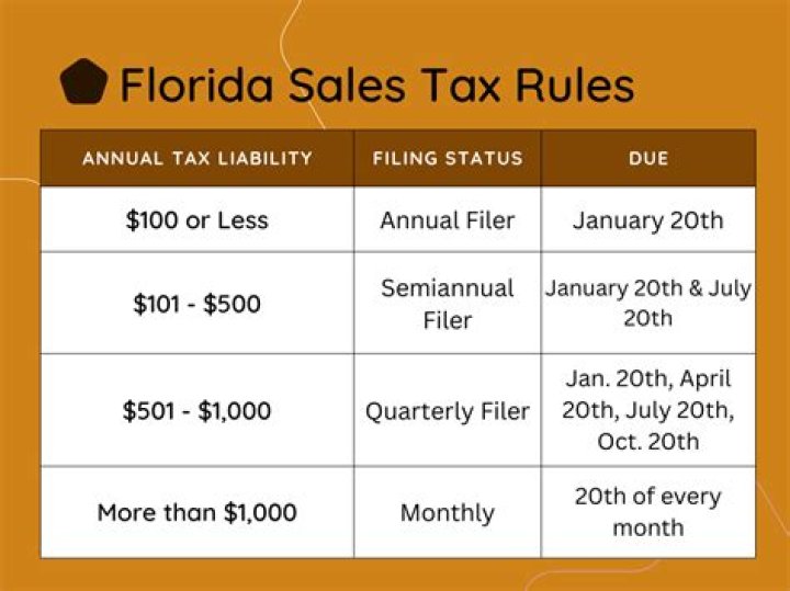 Do landlords pay income tax in Florida?