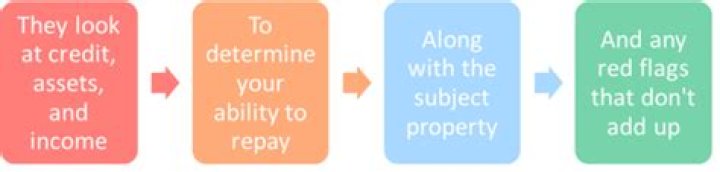 Do mortgage lenders check tax records?