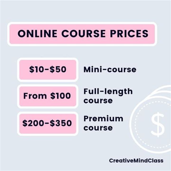 Do online classes cost more?