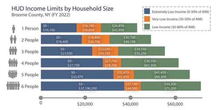 Do parents income count for graduate school?