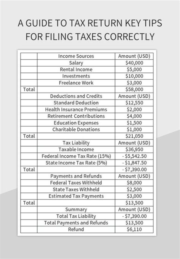Do permanent residents file tax returns?