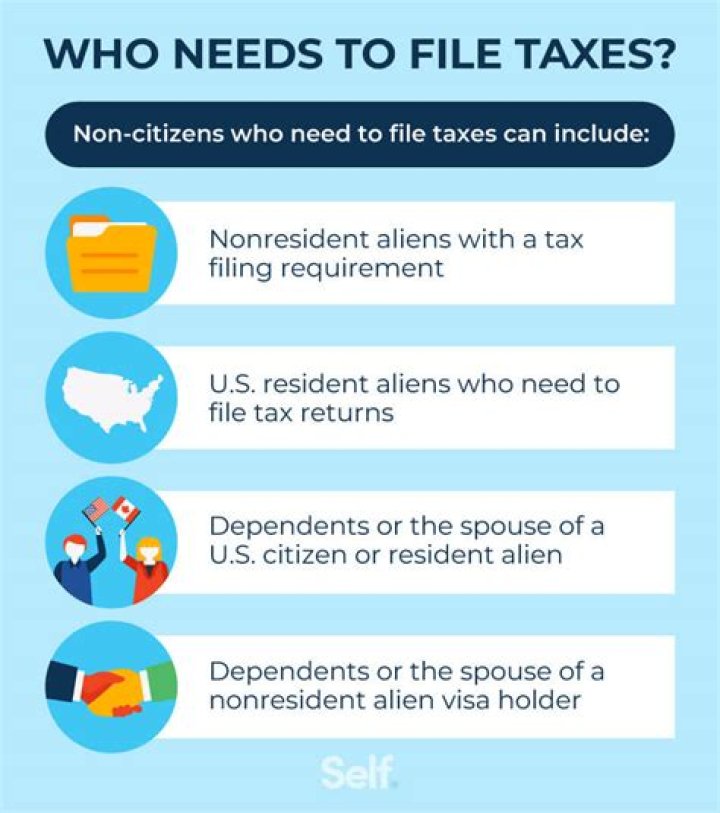 Do permanent residents need to file taxes?