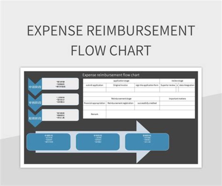 Do reimbursements count as payroll?