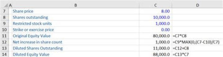 Do restricted stock units have an exercise price?