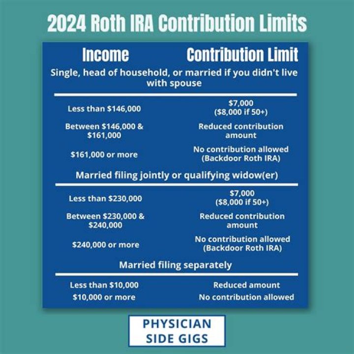 Do Roth IRA contributions have to be reported?