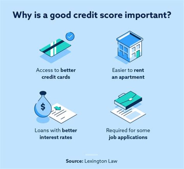 Do SBA loans require good credit?