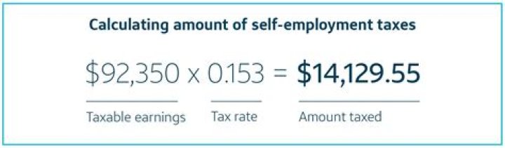 Do Self-Employed always owe taxes?