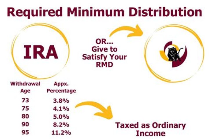 Do SEP IRA require RMD?