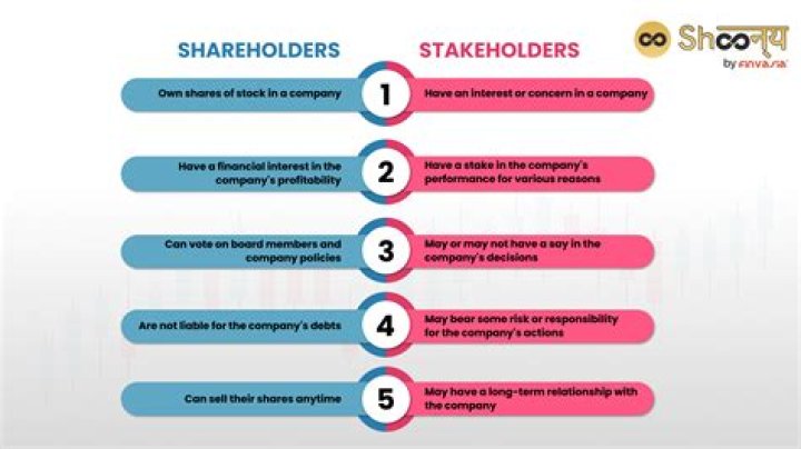 Do shareholders make business decisions?