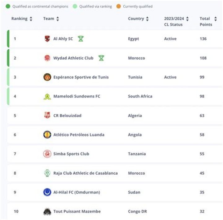 Do tennis clubs pay tax?