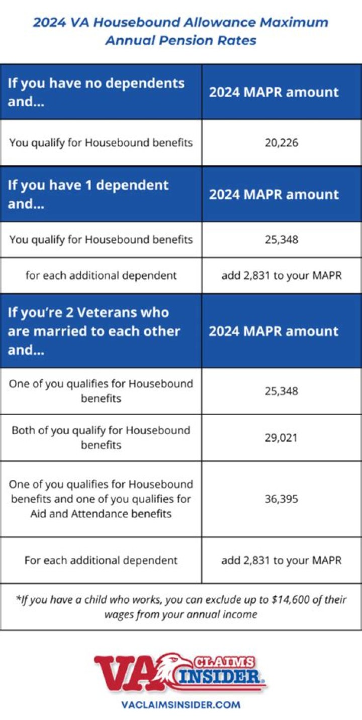 Do veterans receive a monthly check?