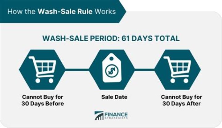 Do wash sales apply to stocks?
