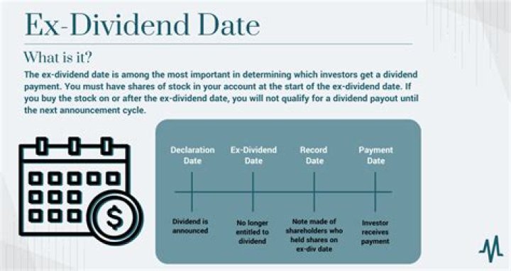 Do you get dividend if you buy on ex div date?