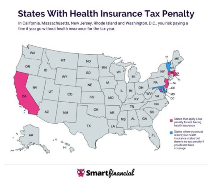 Do you get penalized for not using health insurance?