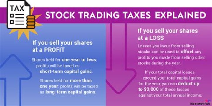 Do you get taxed for every stock transaction?