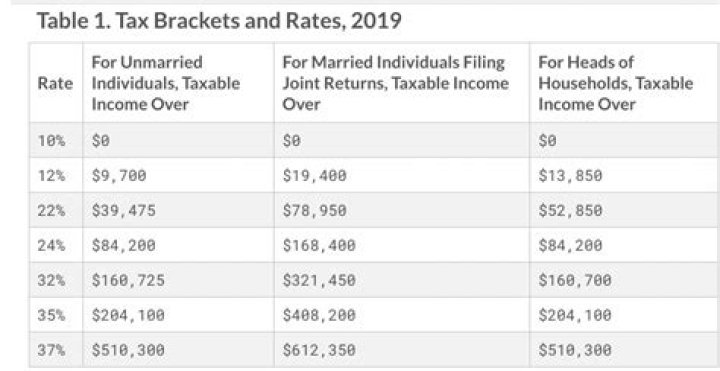 Do you get taxed on every paycheck?
