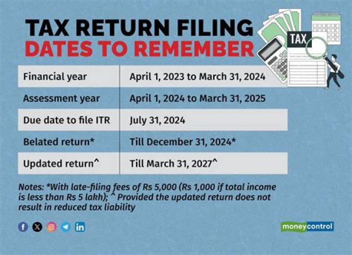 Do you have to file tax return if you did not receive economic impact payments?