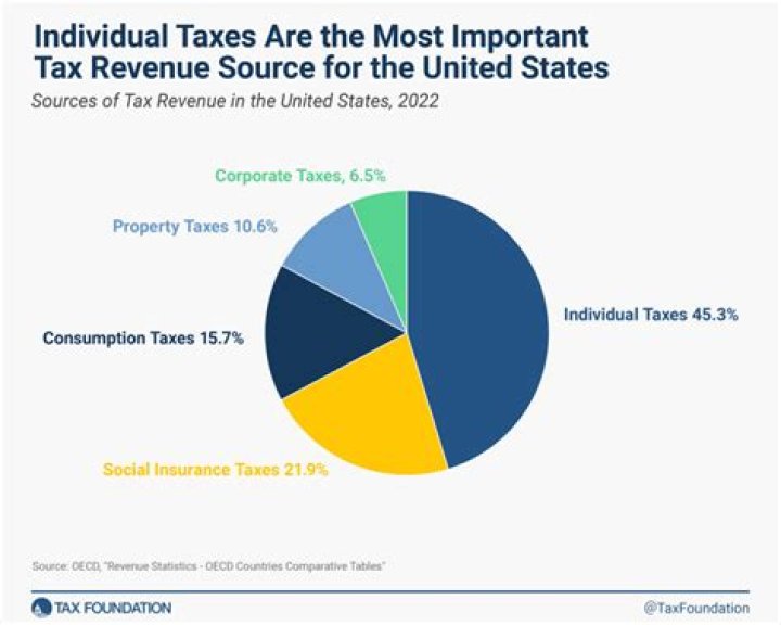 Do you have to pay foreign taxes on foreign stocks?