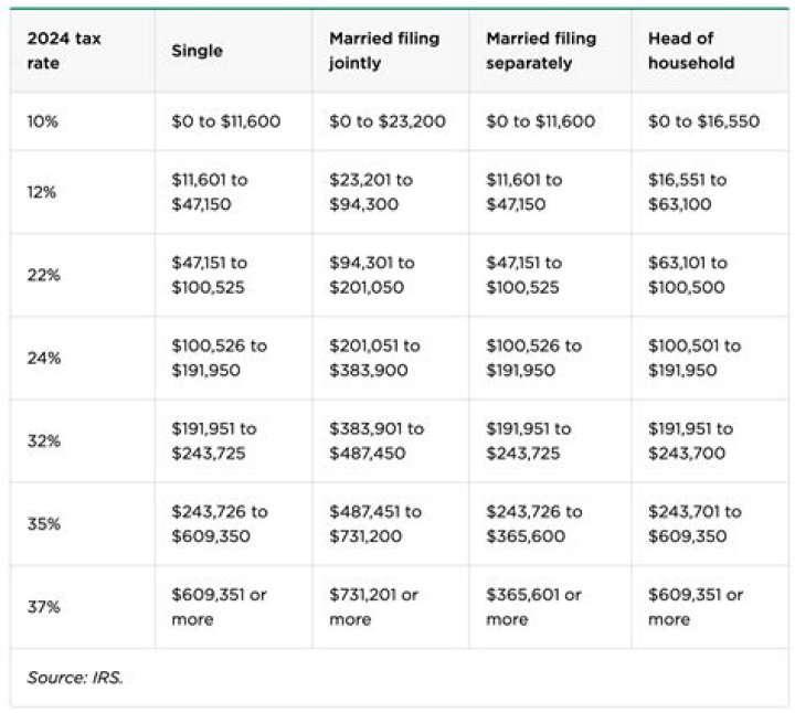 Do you have to pay taxes if you make less than 2000?