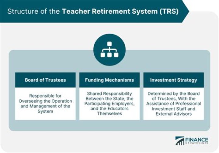 Do you pay taxes on TRS retirement?