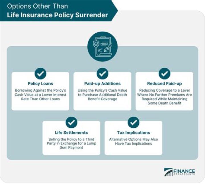 Do you pay taxes when you surrender a life insurance policy?