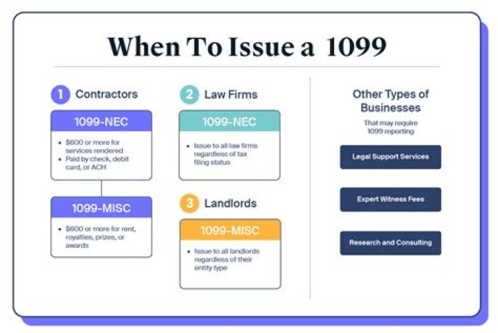 Do you send 1099 to attorneys?