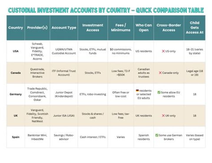 Does a custodial account affect taxes?