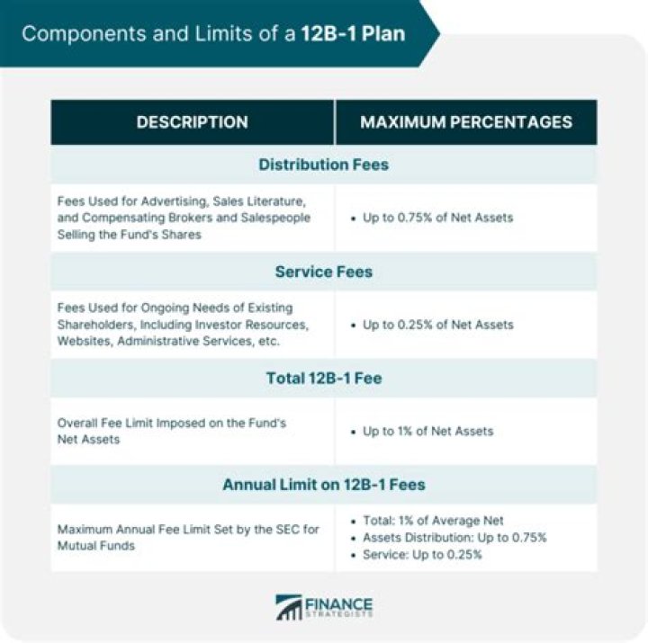 Does a mutual fund expense ratio include 12b-1 fees?