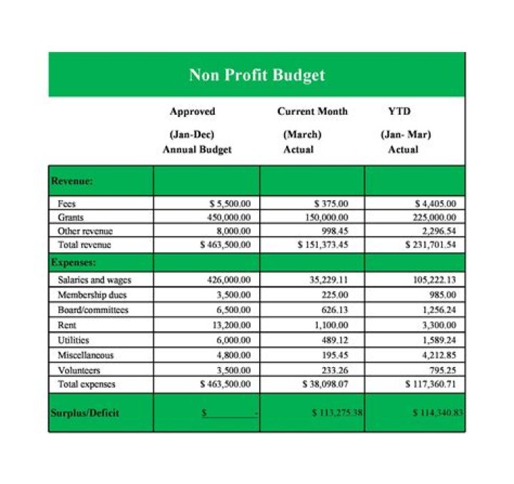 Does a nonprofit need a DBA?