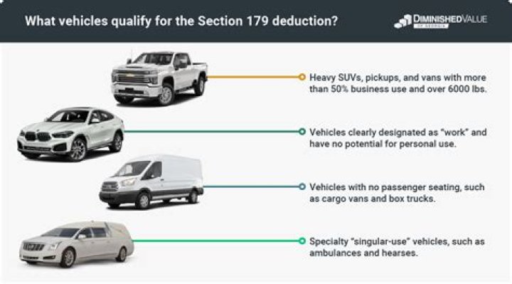 Does a vehicle have to be new to qualify for section 179?