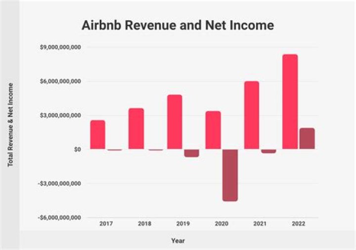 Does Airbnb report income to HMRC?