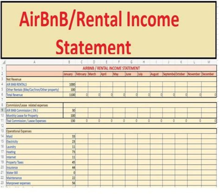 Does Airbnb report rental income to IRS?