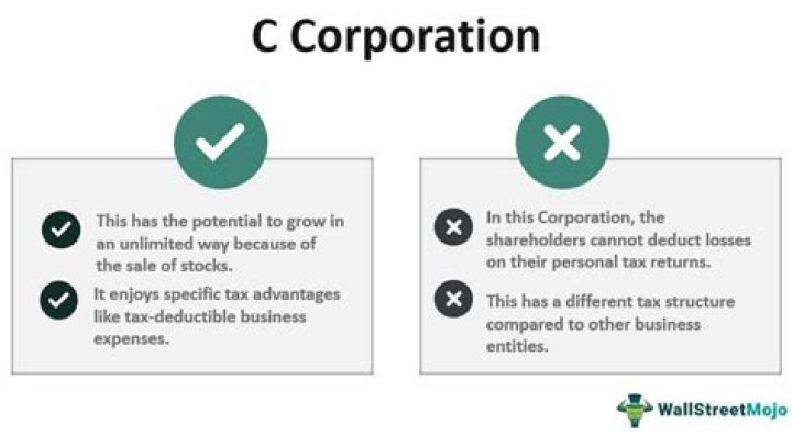 Does C Corp have to have employees?