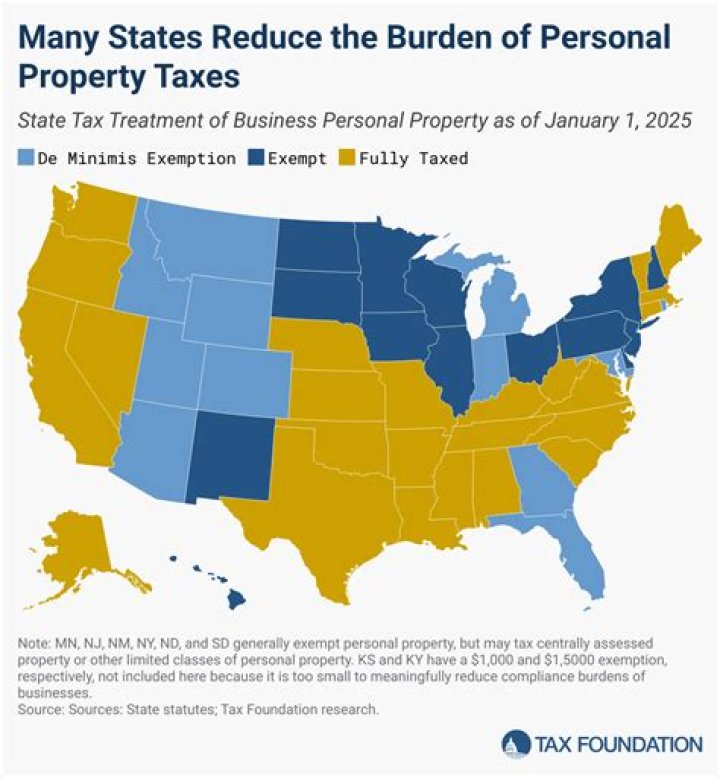 Does California tax business personal property?