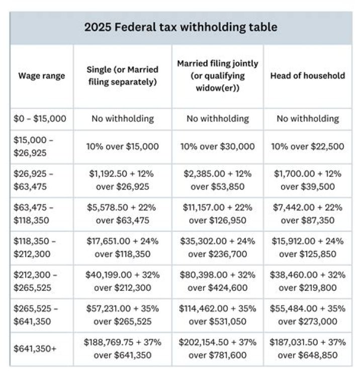 Does California withhold income tax?