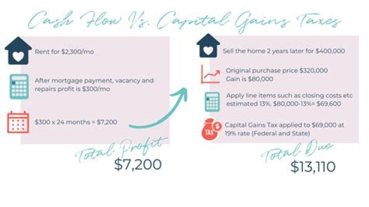 Does capital gains on home sale count as income?