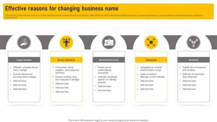 Does changing business name affect EIN?