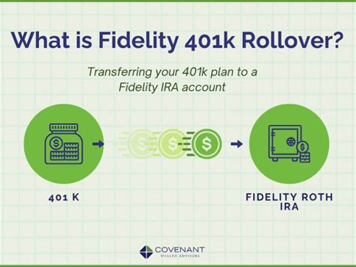 Does Fidelity handle 401k?