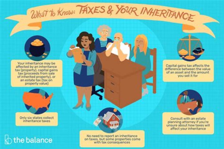 Does Florida require an inheritance tax waiver?