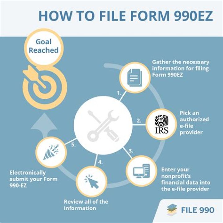 Does form 990ez have to be filed electronically?