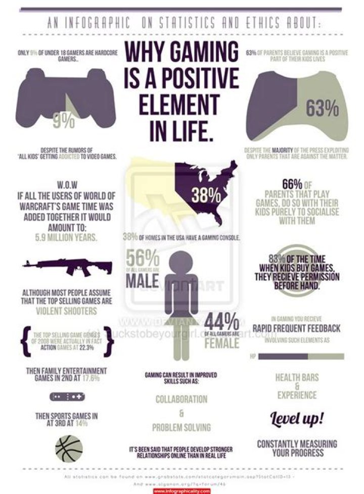 Does gaming give you benefits?