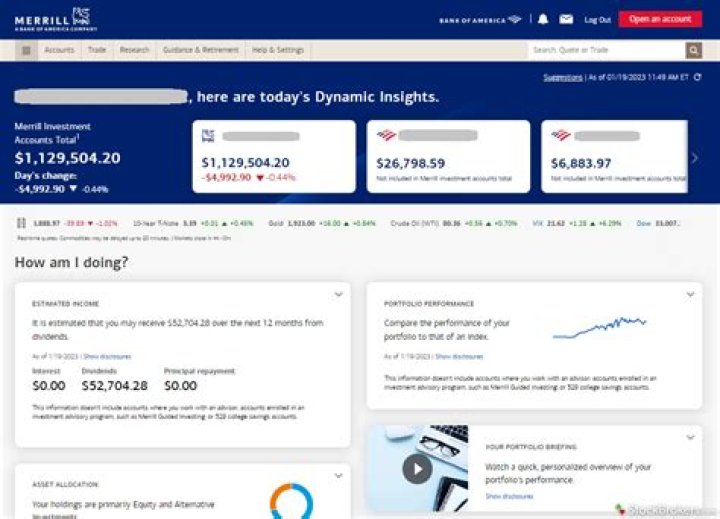 Does Merrill Edge offer custodial IRA?