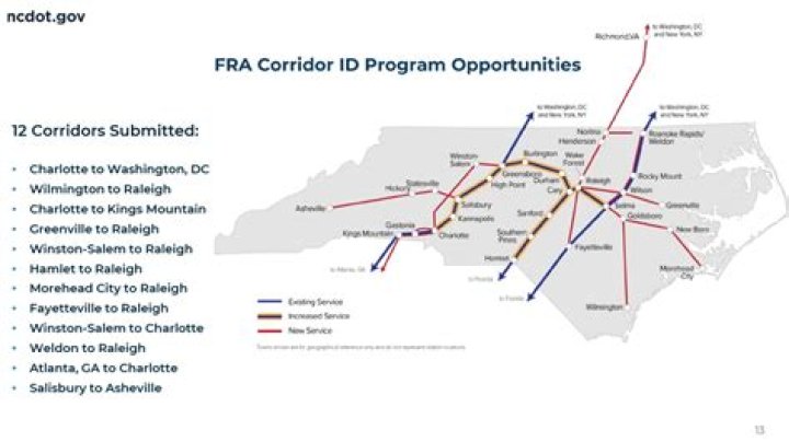 Does North Carolina have a retirement income exclusion?