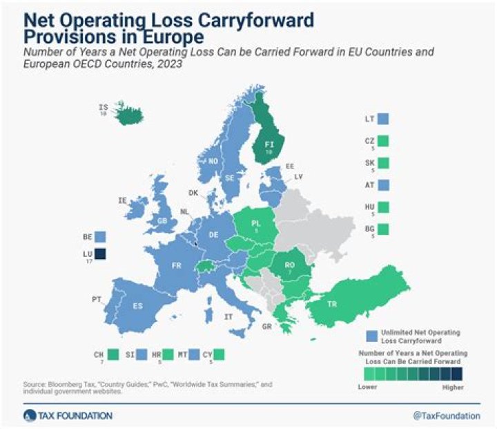 Does NY allow NOL carryforward?
