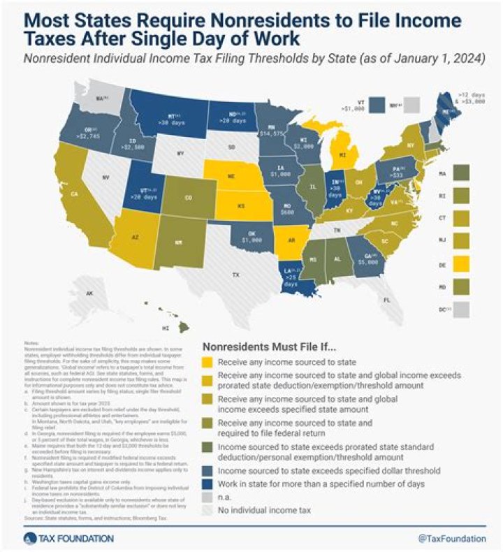 Does Ohio tax non resident income?