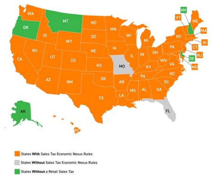 Does Pennsylvania collect sales tax on out of state purchases?